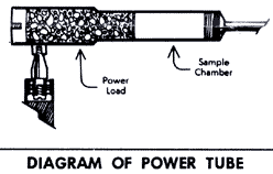 PMR II power tube diagram